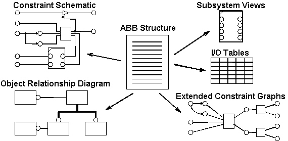 [ ABB Structural Views ]