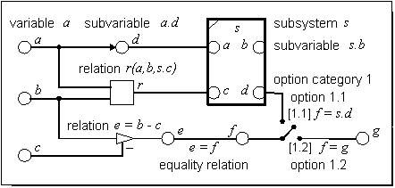 [ constraint.schematic.notation ]