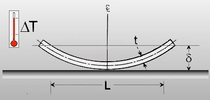 Picture of a bimetallic beam